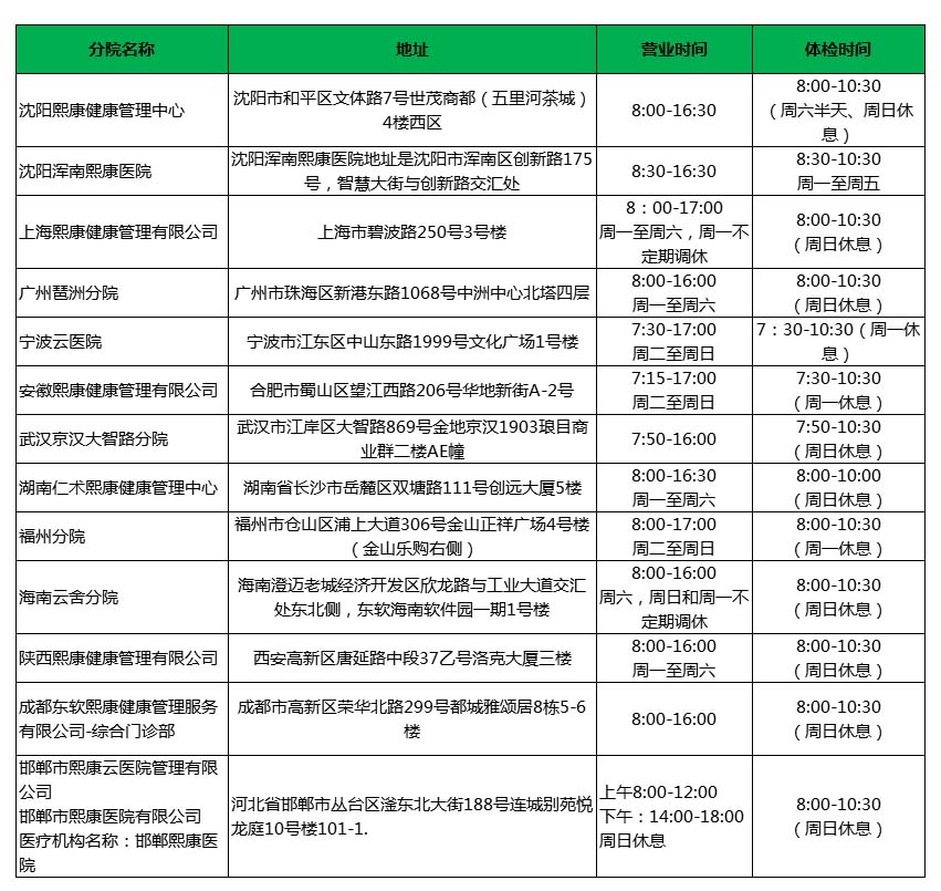 下危机门店地址.jpg
